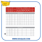 ⁦كابل جهد متوسط ٣*٢٤٠ مم الومنيوم مسلح ١٨/٣٠ ك.ف - شركة الجيزة للكابلات⁩ - الصورة ⁦2⁩