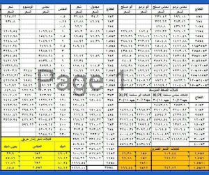 ليتسة اسعار اسلاك وكابلات السويدي ٢٠٢٥